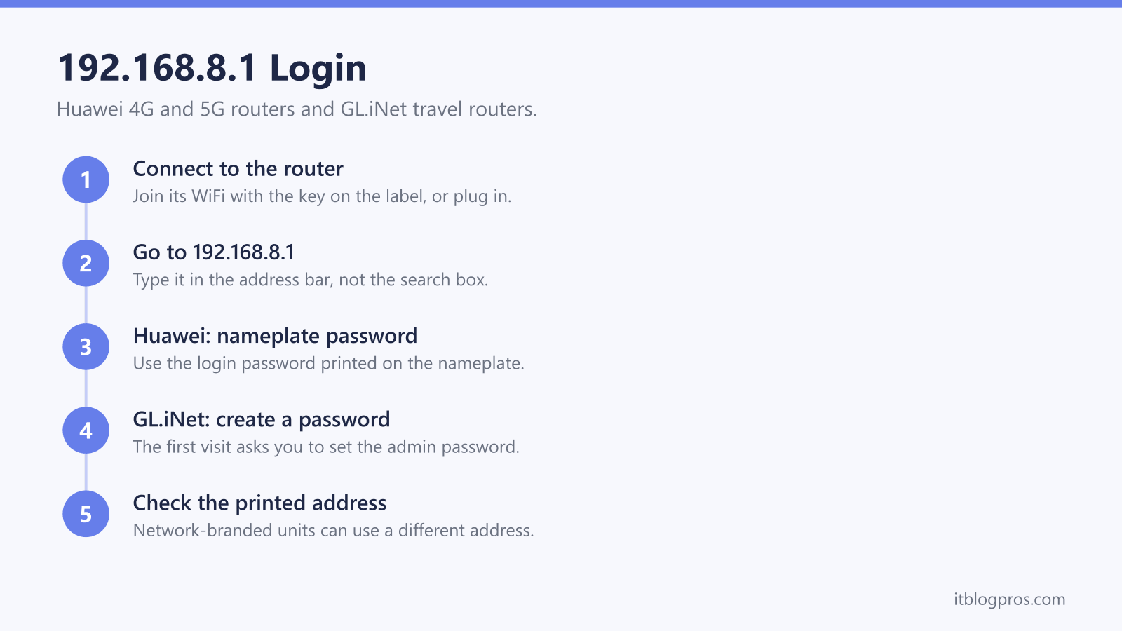 192.168.8.1 Login: Connect to the router, Go to 192.168.8.1, Huawei: nameplate password, GL.iNet: create a password, Check the printed address