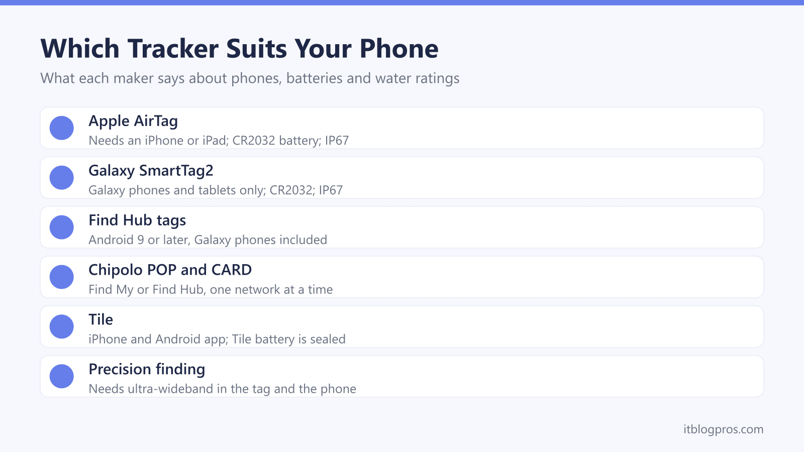 Which Tracker Suits Your Phone: Apple AirTag, Galaxy SmartTag2, Find Hub tags, Chipolo POP and CARD, Tile, Precision finding