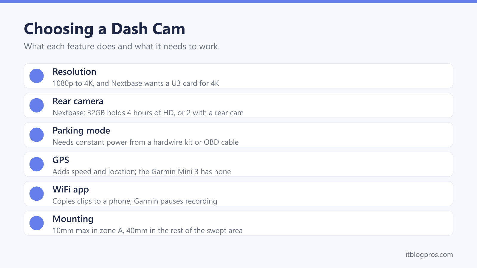 Choosing a Dash Cam: Resolution, Rear camera, Parking mode, GPS, WiFi app, Mounting