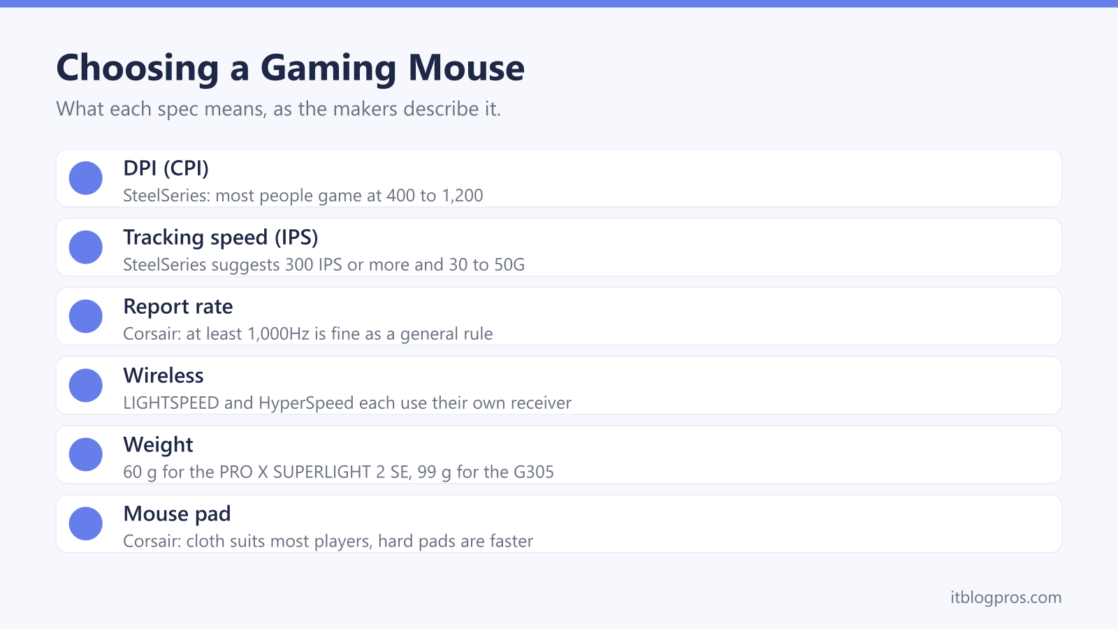 Choosing a Gaming Mouse: DPI (CPI), Tracking speed (IPS), Report rate, Wireless, Weight, Mouse pad