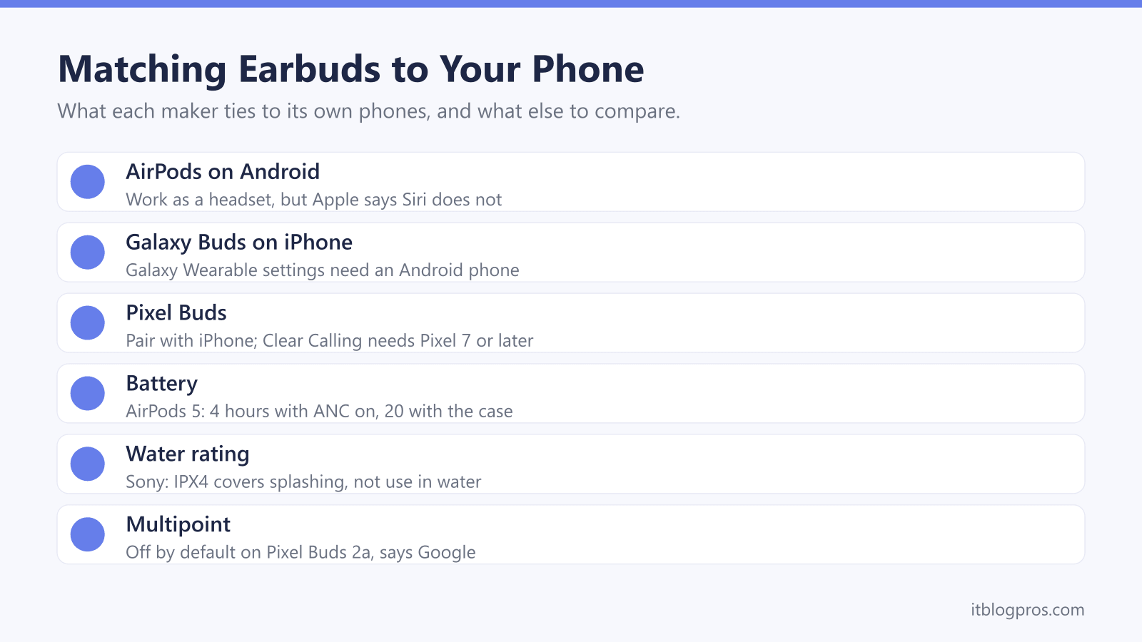 Matching Earbuds to Your Phone: AirPods on Android, Galaxy Buds on iPhone, Pixel Buds, Battery, Water rating, Multipoint