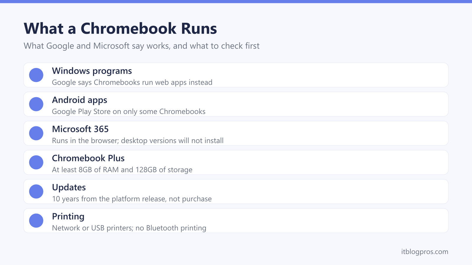 What a Chromebook Runs: Windows programs, Android apps, Microsoft 365, Chromebook Plus, Updates, Printing