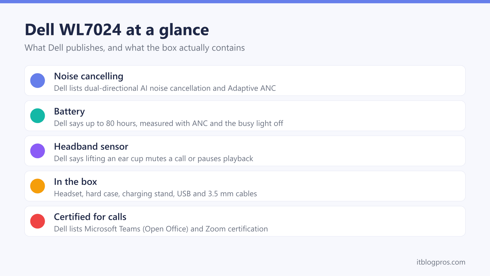 Dell WL7024 at a glance: noise cancelling, battery, headband sensor, what is in the box and call certification