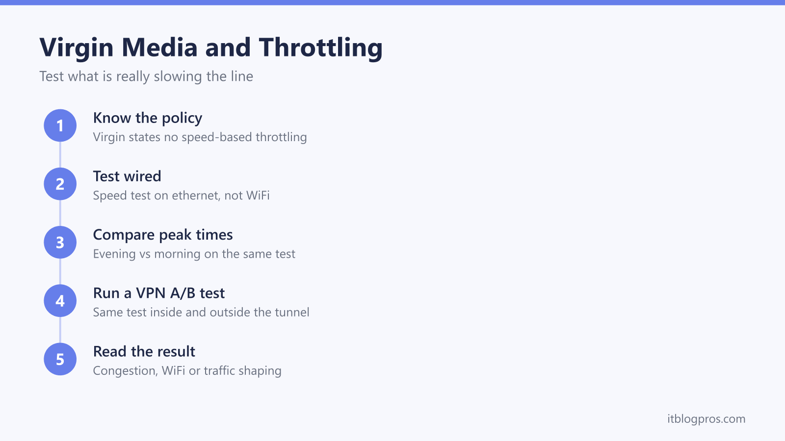 Testing whether Virgin Media throttles your internet: know the policy, test wired, compare peak times, run a VPN A/B test, read the result
