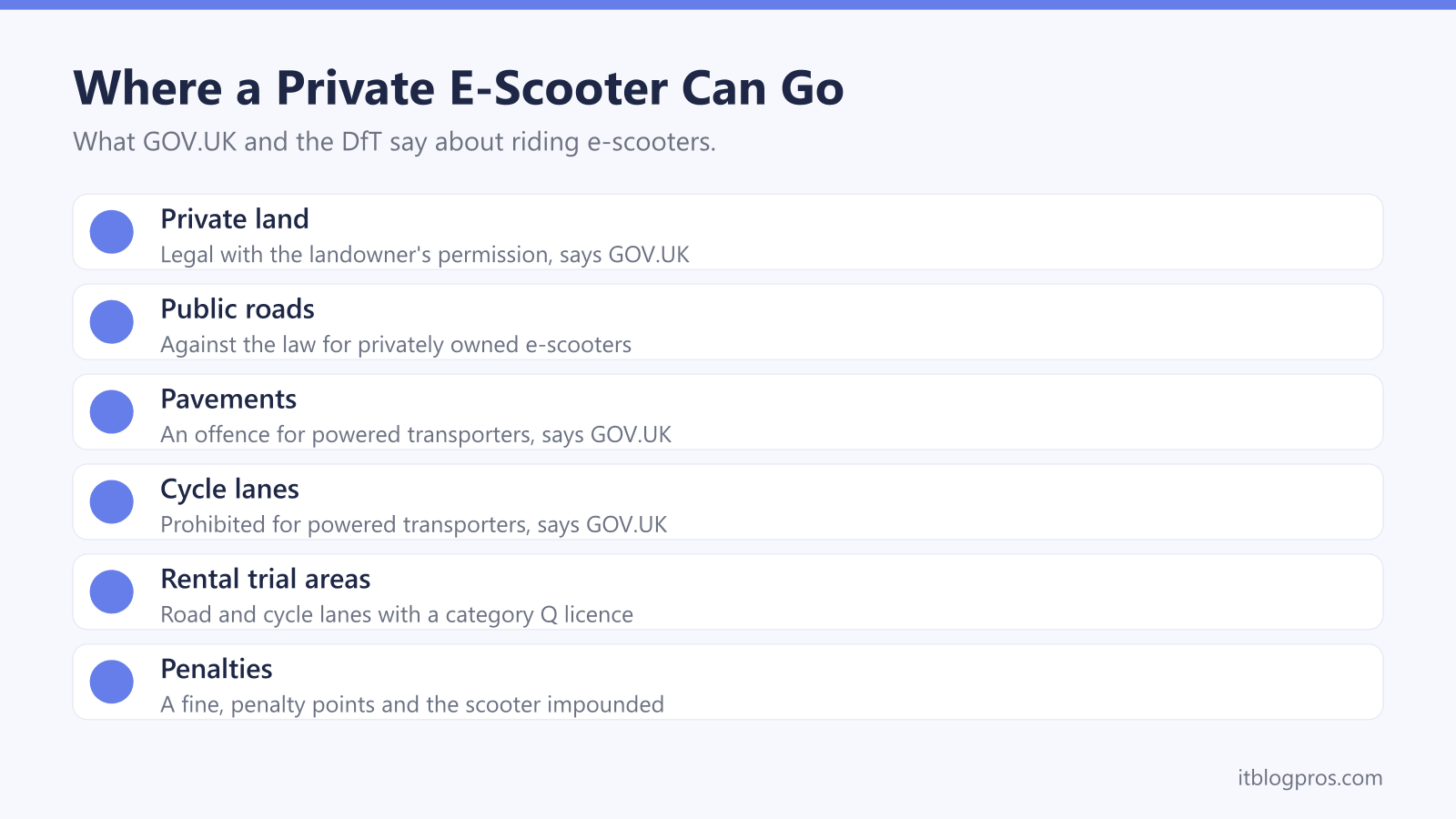 Where a Private E-Scooter Can Go: Private land, Public roads, Pavements, Cycle lanes, Rental trial areas, Penalties
