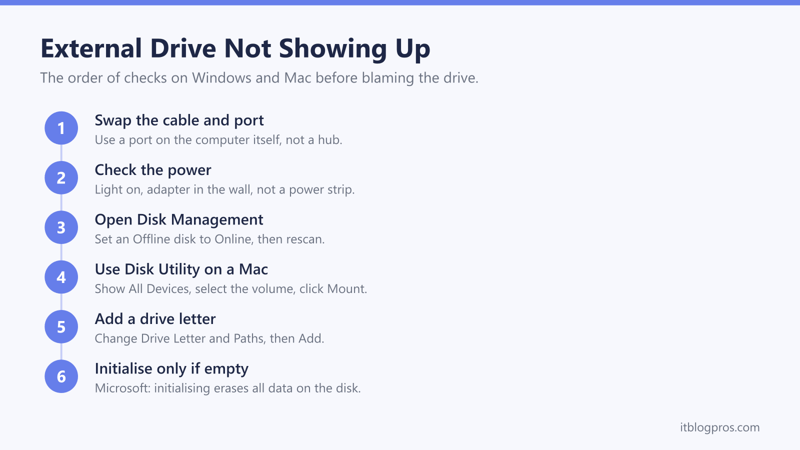 External Drive Not Showing Up: Swap the cable and port, Check the power, Open Disk Management, Use Disk Utility on a Mac, Add a drive letter, Initialise only if empty