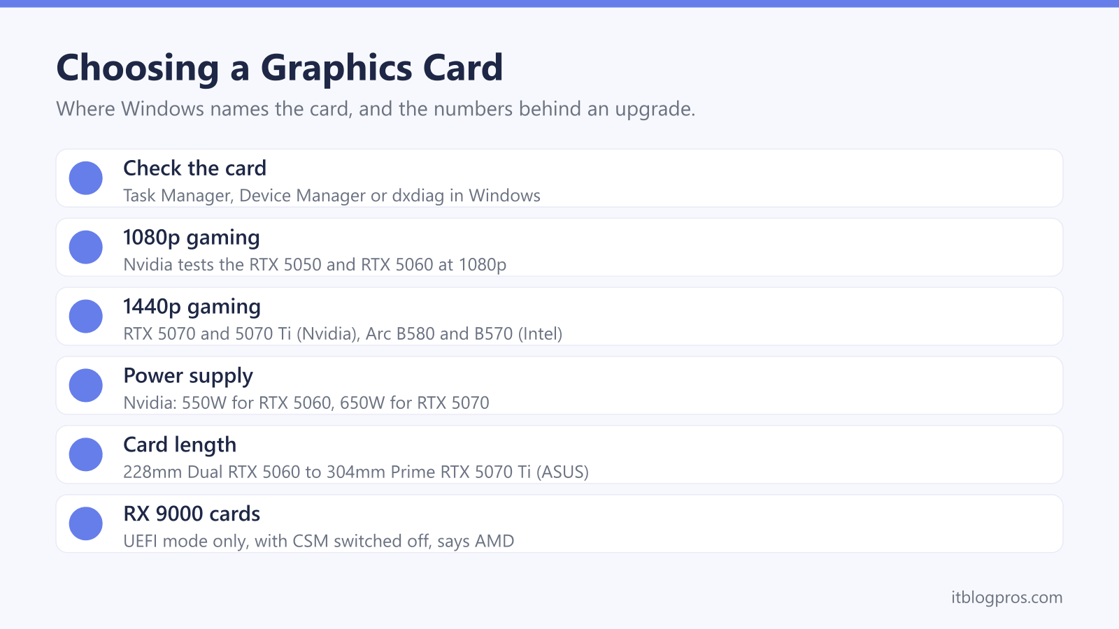 Choosing a Graphics Card: Check the card, 1080p gaming, 1440p gaming, Power supply, Card length, RX 9000 cards