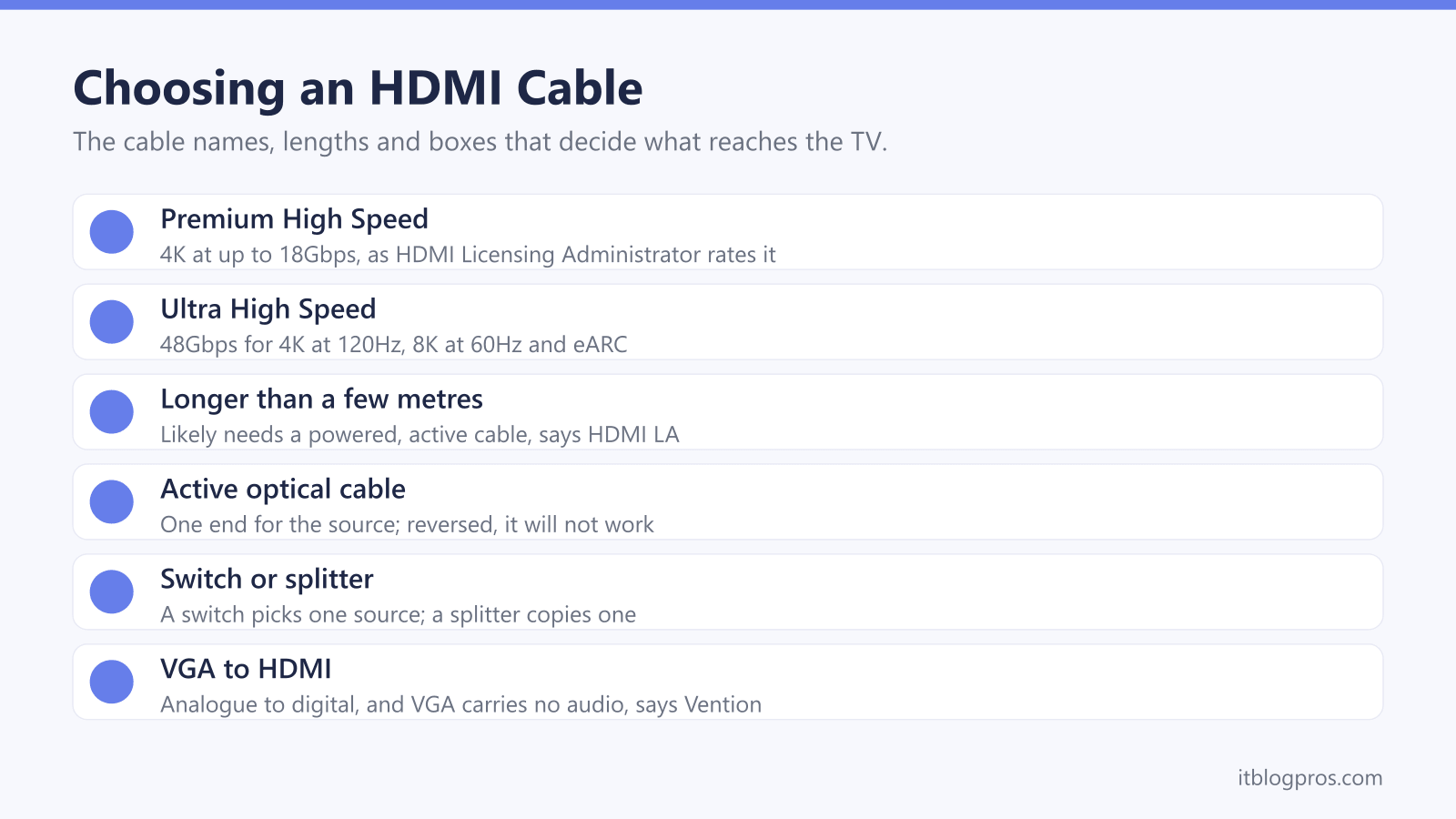 Choosing an HDMI Cable: Premium High Speed, Ultra High Speed, Longer than a few metres, Active optical cable, Switch or splitter, VGA to HDMI