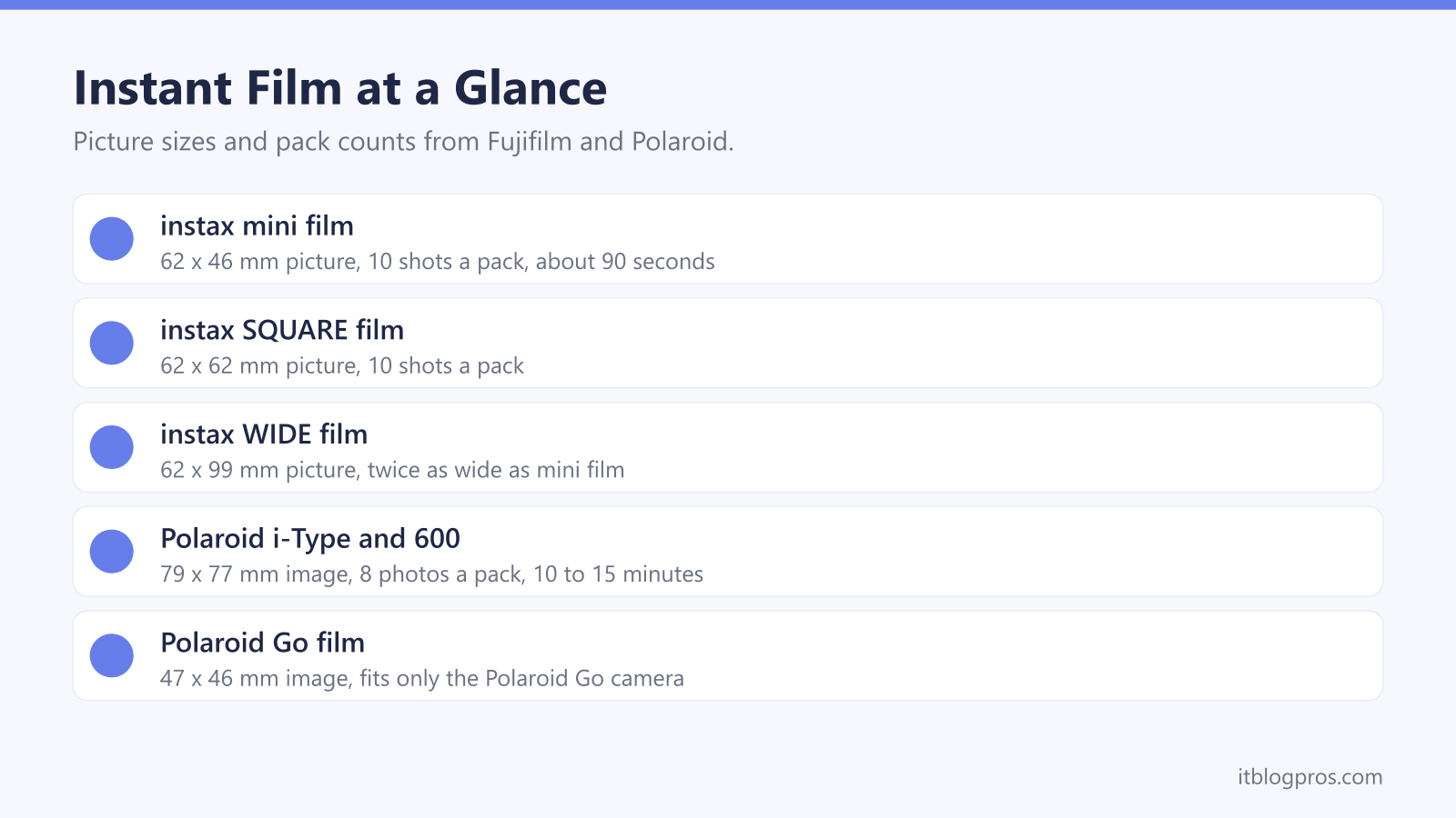 Instant Film at a Glance: instax mini film, instax SQUARE film, instax WIDE film, Polaroid i-Type and 600, Polaroid Go film