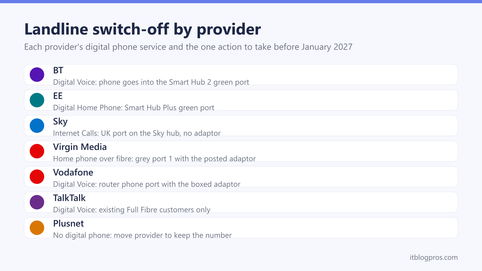 Landline switch-off by provider: BT, EE, Sky, Virgin Media, Vodafone, TalkTalk, Plusnet