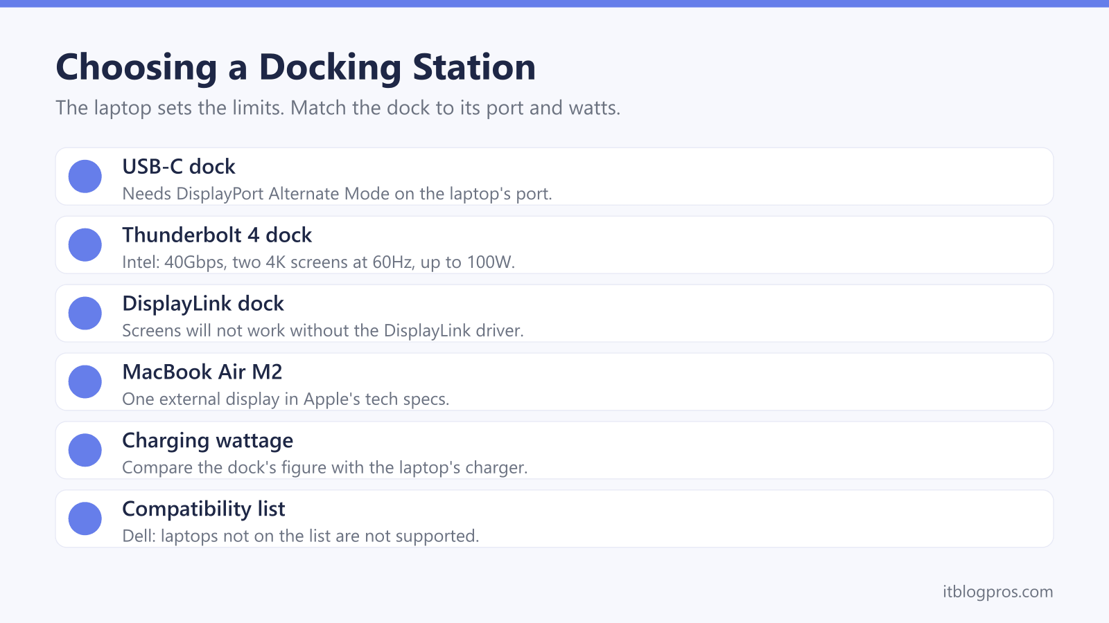 Choosing a Docking Station: USB-C dock, Thunderbolt 4 dock, DisplayLink dock, MacBook Air M2, Charging wattage, Compatibility list