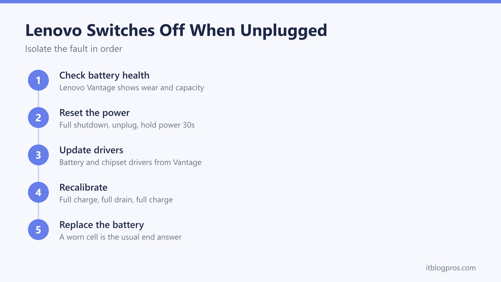 Isolating why a Lenovo laptop switches off when unplugged: check battery health in Lenovo Vantage, reset the power, update drivers, recalibrate, replace the battery