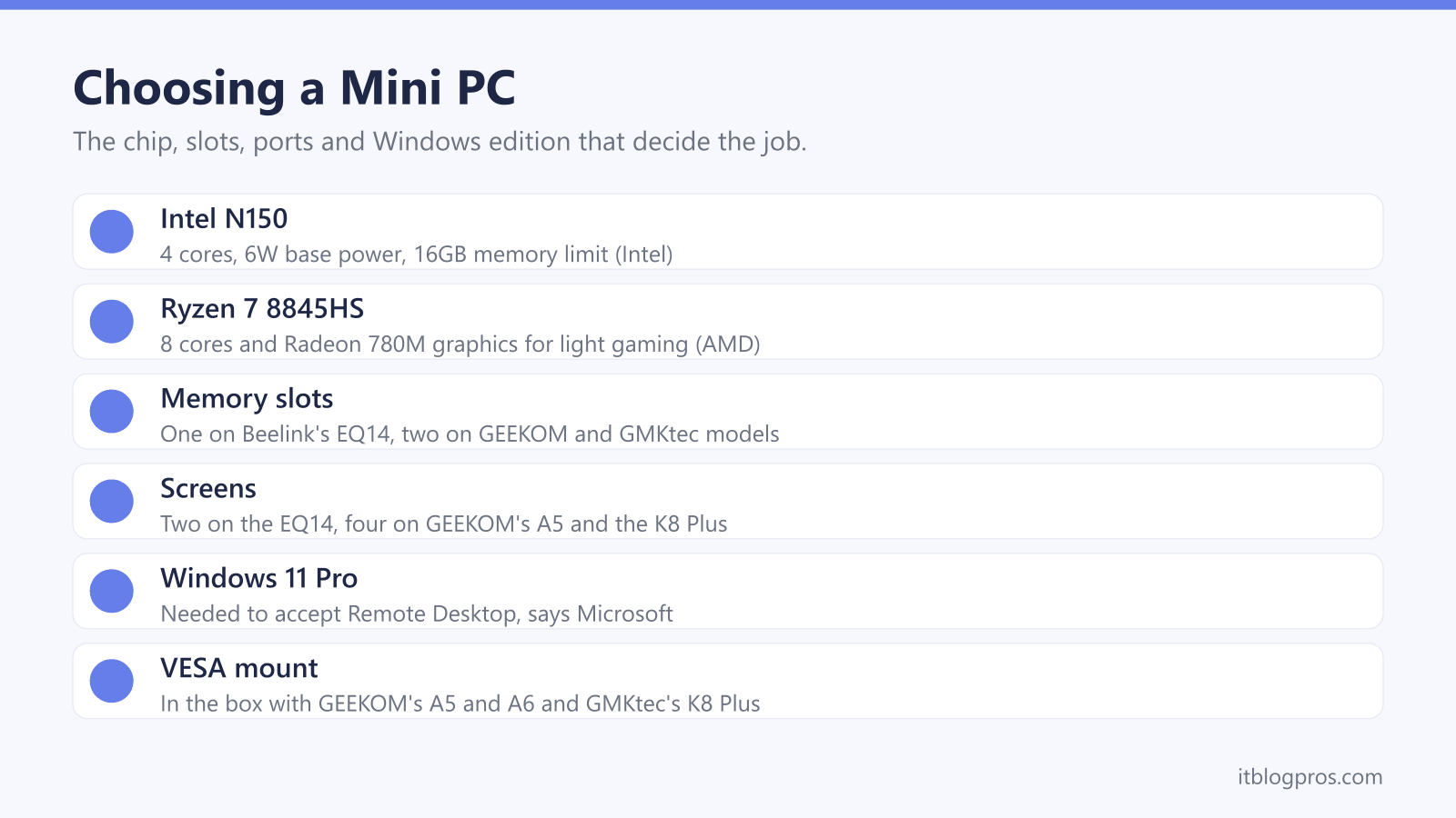 Choosing a Mini PC: Intel N150, Ryzen 7 8845HS, Memory slots, Screens, Windows 11 Pro, VESA mount