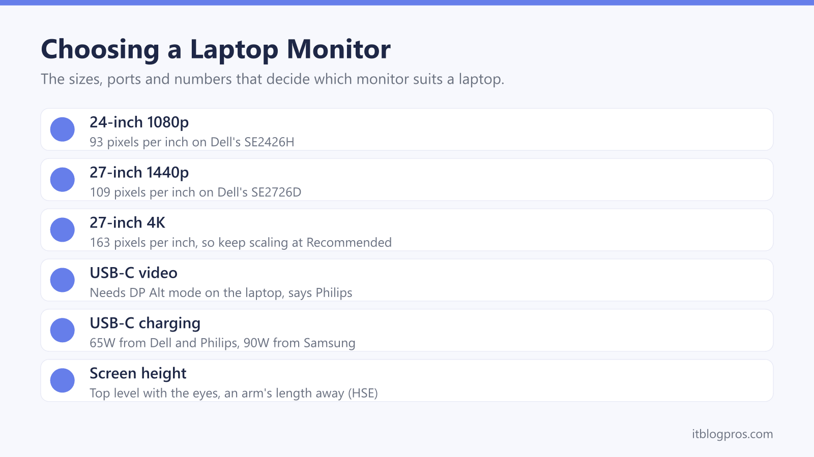 Choosing a Laptop Monitor: 24-inch 1080p, 27-inch 1440p, 27-inch 4K, USB-C video, USB-C charging, Screen height