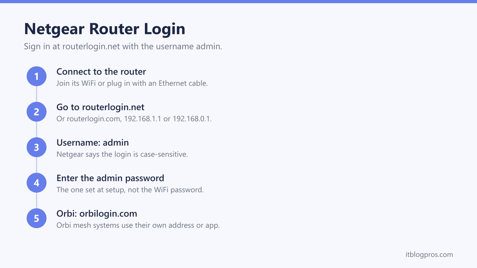Netgear Router Login: Connect to the router, Go to routerlogin.net, Username: admin, Enter the admin password, Orbi: orbilogin.com