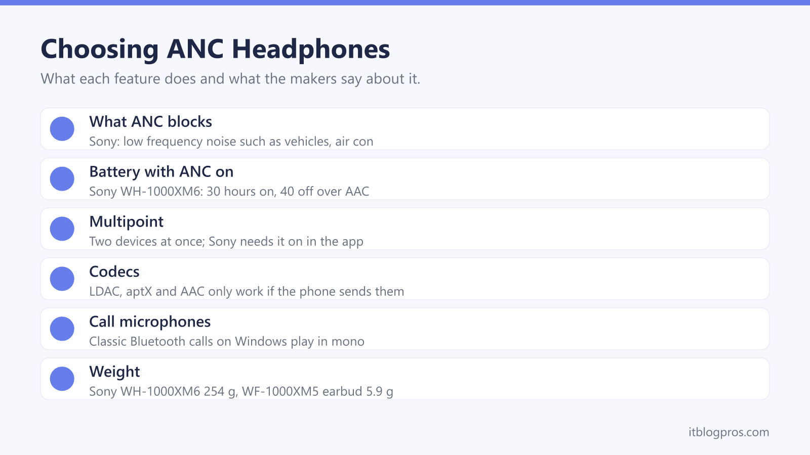 Choosing ANC Headphones: What ANC blocks, Battery with ANC on, Multipoint, Codecs, Call microphones, Weight