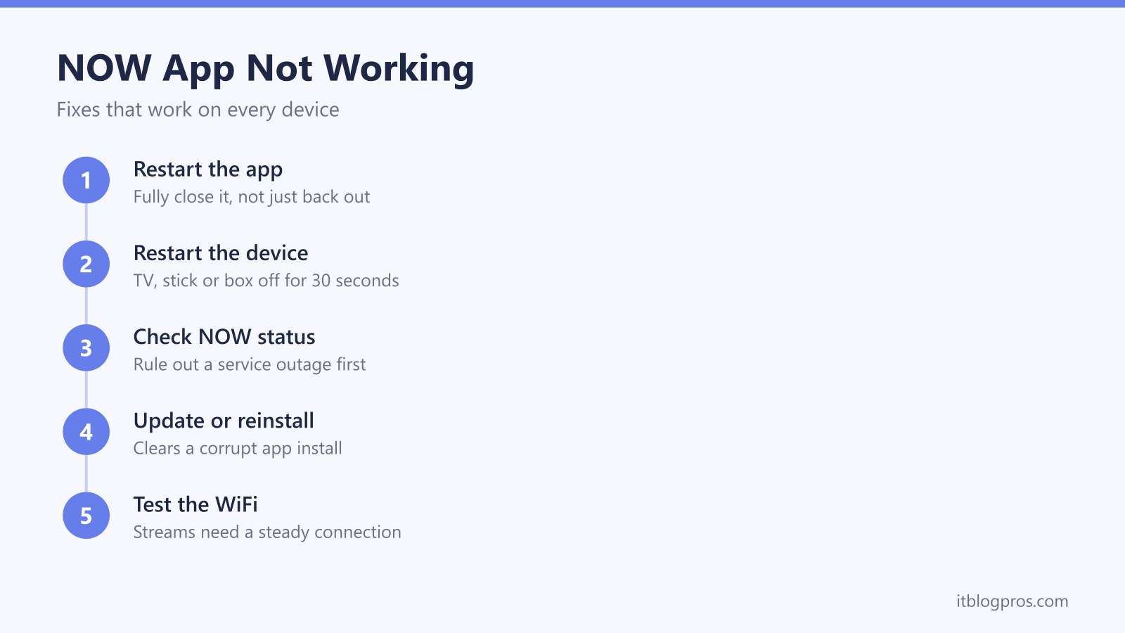 NOW app fixes that work on every device: restart the app, restart the device, check NOW service status, update or reinstall, test the WiFi