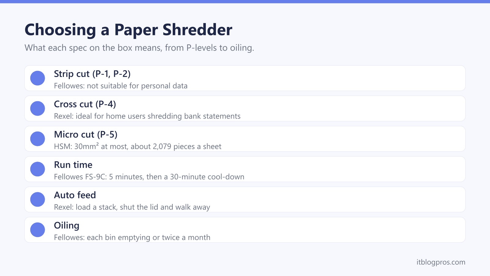 Choosing a Paper Shredder: Strip cut (P-1, P-2), Cross cut (P-4), Micro cut (P-5), Run time, Auto feed, Oiling