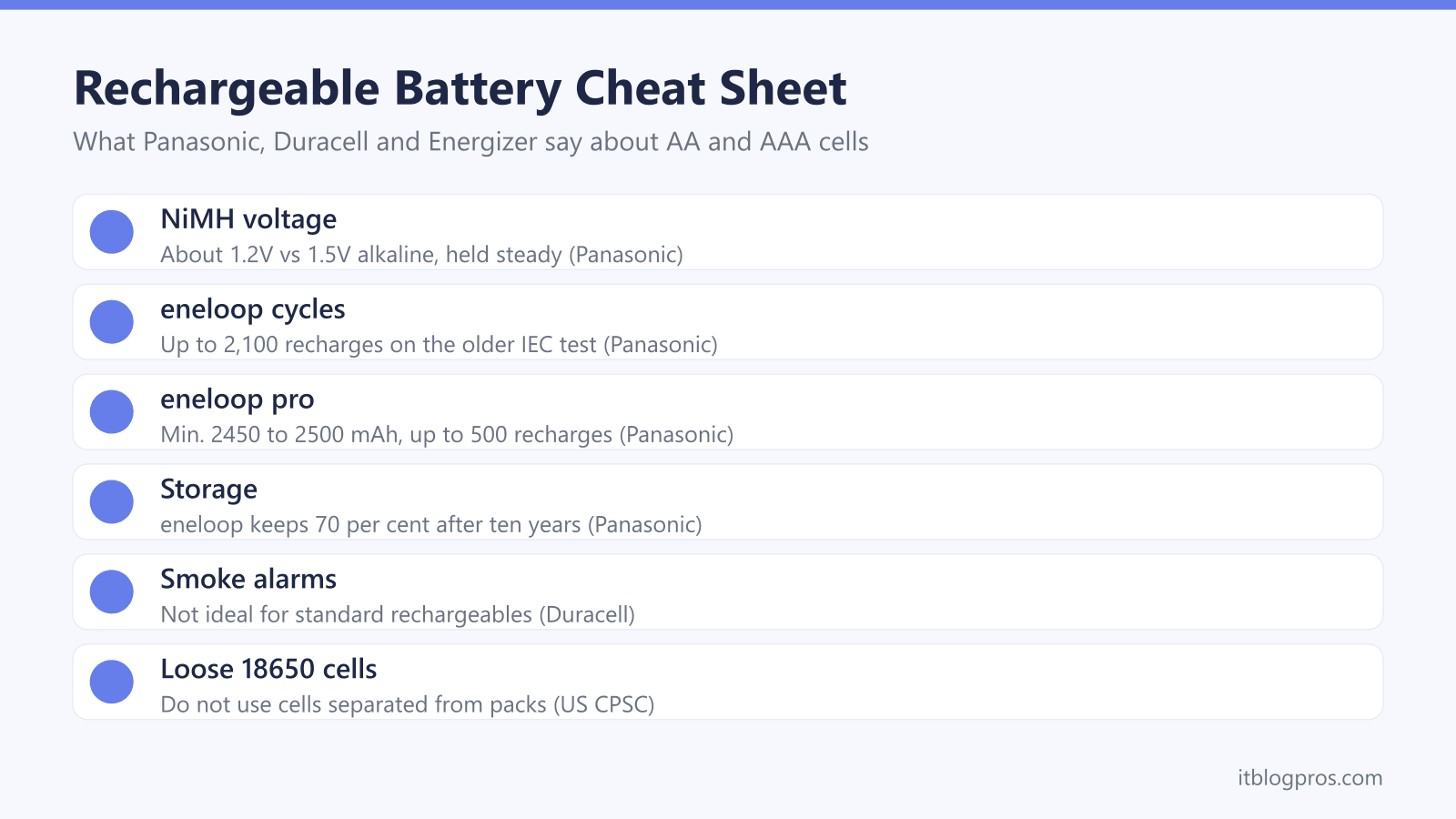 Rechargeable Battery Cheat Sheet: NiMH voltage, eneloop cycles, eneloop pro, Storage, Smoke alarms, Loose 18650 cells