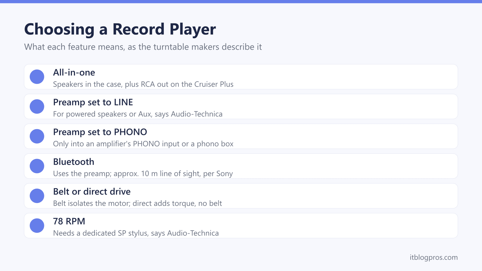 Choosing a Record Player: All-in-one, Preamp set to LINE, Preamp set to PHONO, Bluetooth, Belt or direct drive, 78 RPM