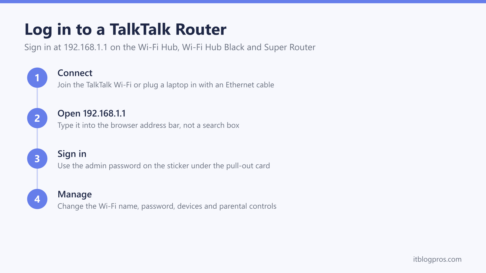 Log in to a TalkTalk Router: Connect, Open 192.168.1.1, Sign in, Manage