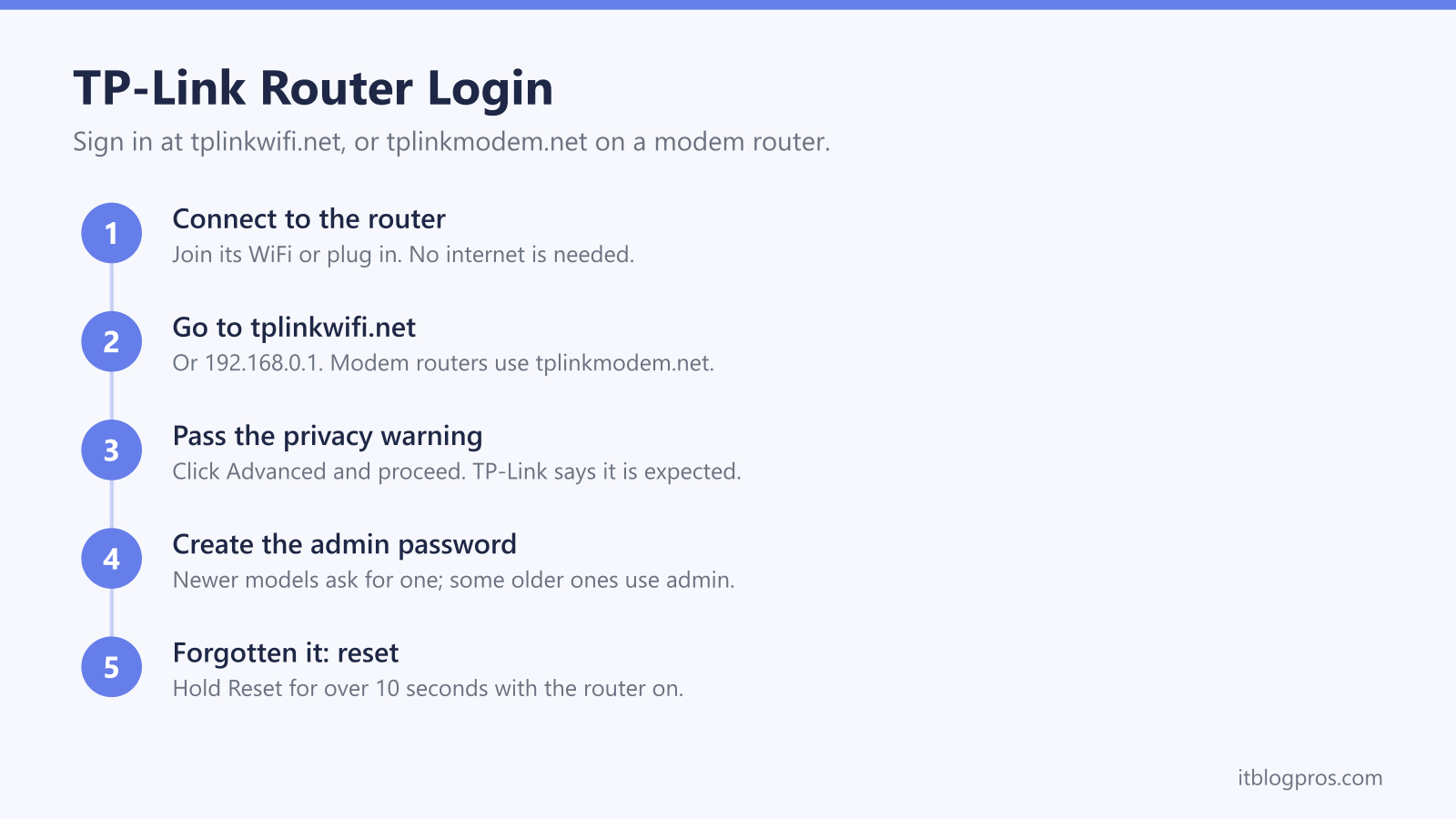 TP-Link Router Login: Connect to the router, Go to tplinkwifi.net, Pass the privacy warning, Create the admin password, Forgotten it: reset