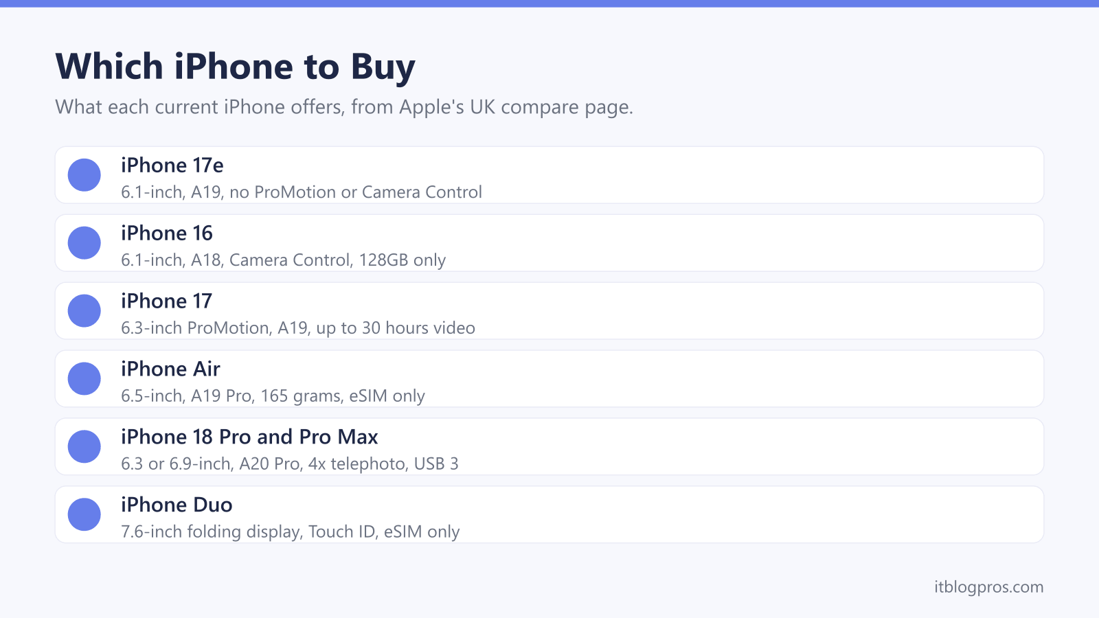 Which iPhone to Buy: iPhone 17e, iPhone 16, iPhone 17, iPhone Air, iPhone 18 Pro and Pro Max, iPhone Duo