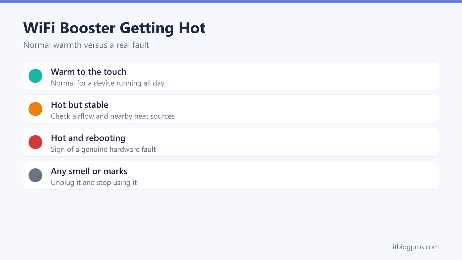 WiFi booster heat compared: warm to the touch is normal, hot but stable needs airflow checked, hot and rebooting is a fault, any smell or marks means unplug it