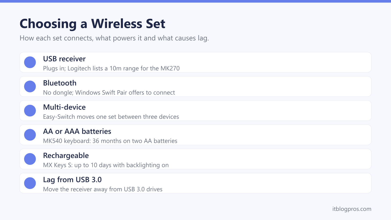 Choosing a Wireless Set: USB receiver, Bluetooth, Multi-device, AA or AAA batteries, Rechargeable, Lag from USB 3.0